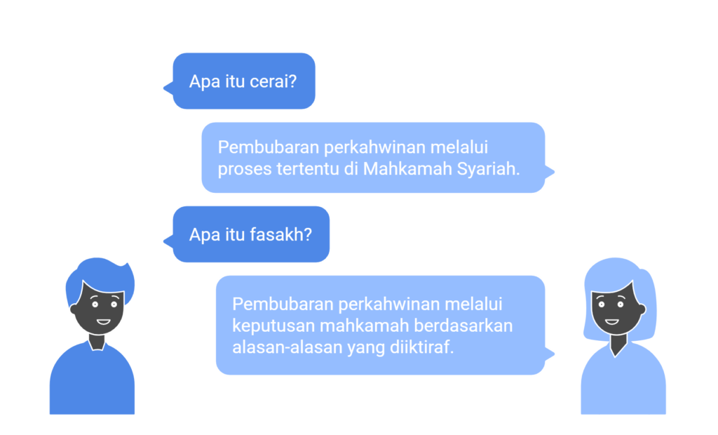 Cara Tuntut Fasakh & Cerai