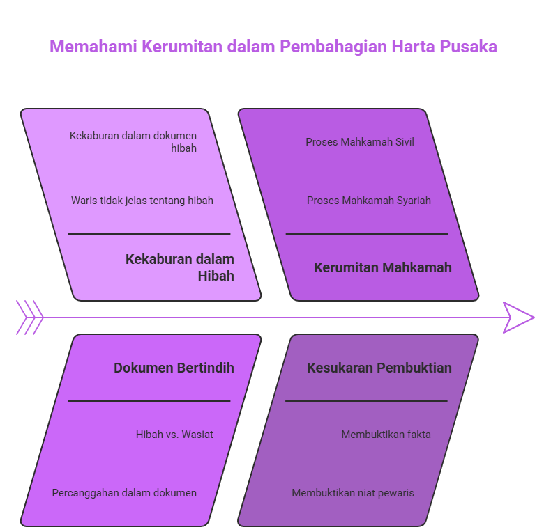 Peguam Hibah & Wasiat