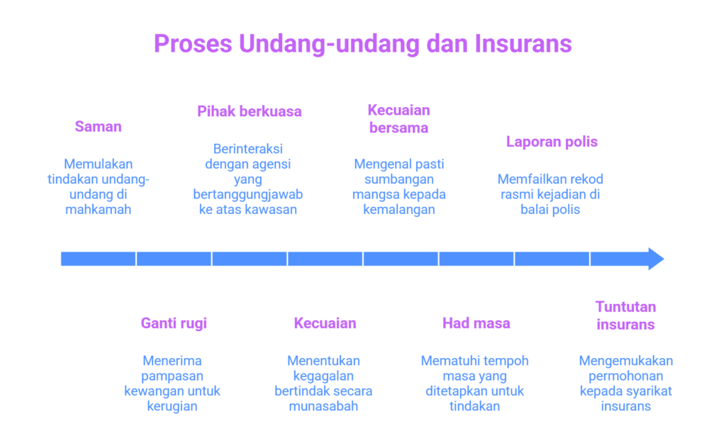 Saman Pihak Berkuasa Jalan Berlubang
