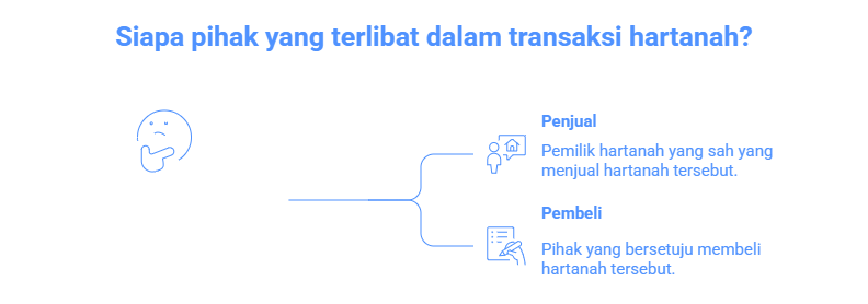 Surat Perjanjian Jual Beli Rumah