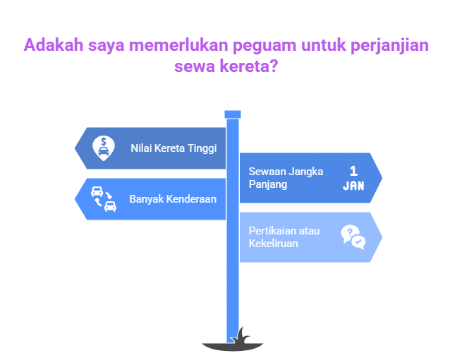 Surat Perjanjian Sewa Kereta