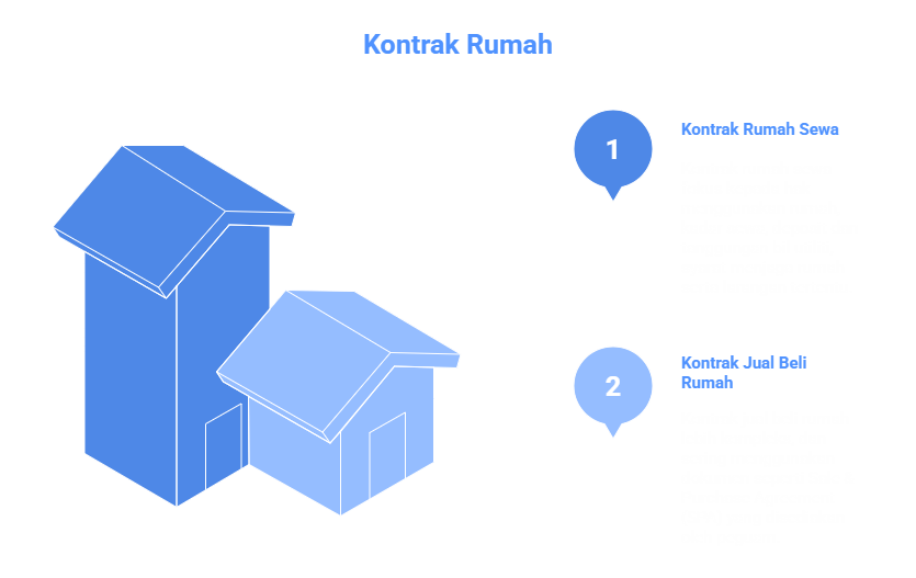 Surat Perjanjian Kontrak Rumah
