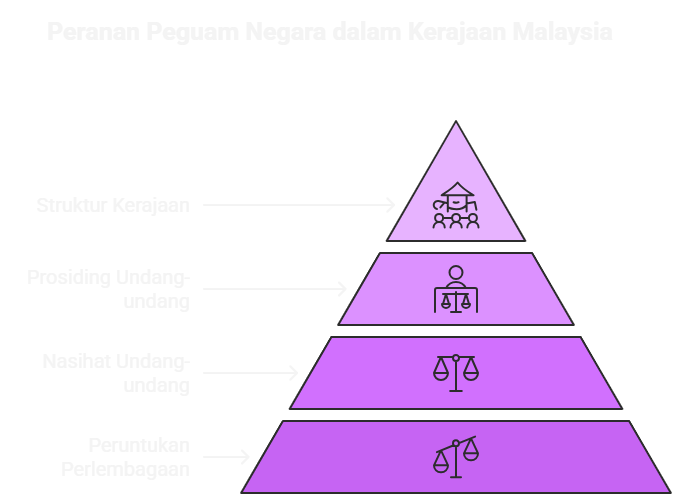 Tanggungjawab Peguam Negara